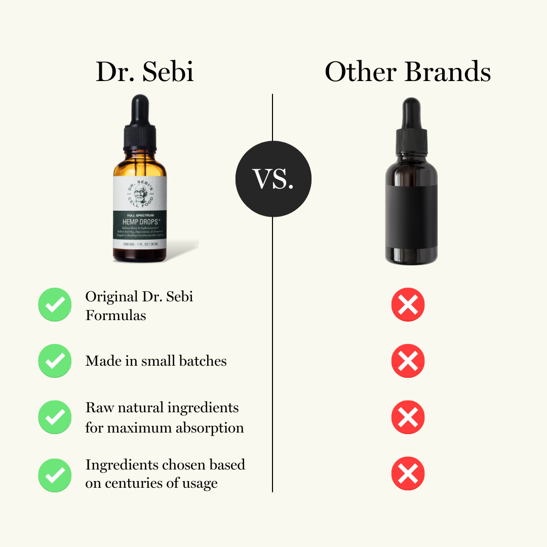 Full Spectrum- Hemp Extract Drops - 1k